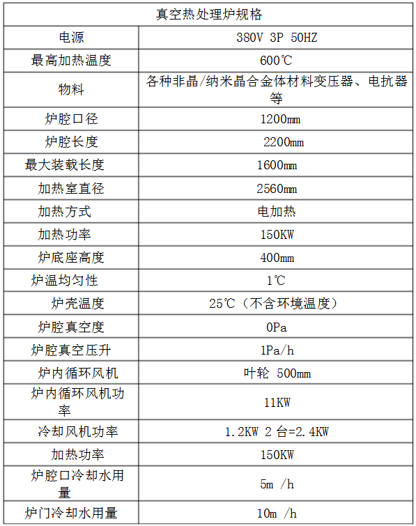 真空熱處理爐規(guī)格表.jpg